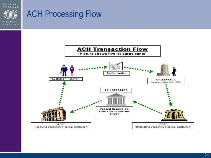ach transaction cost